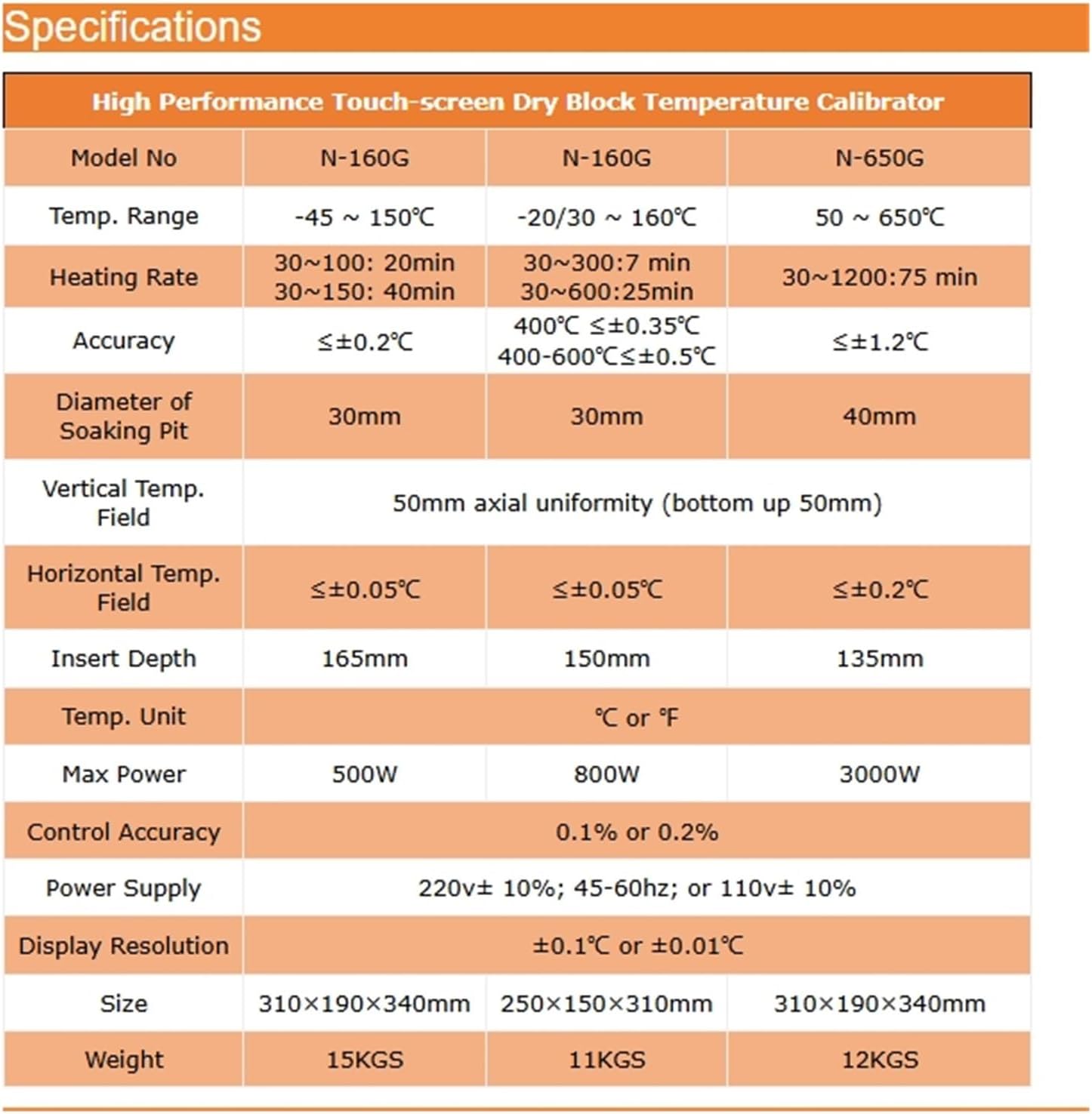 Arionyx 50℃ ~ 650℃ Touch-Screen Portable Dry Block Temperature Calibrator N-650G(50C-650C 220V AC)