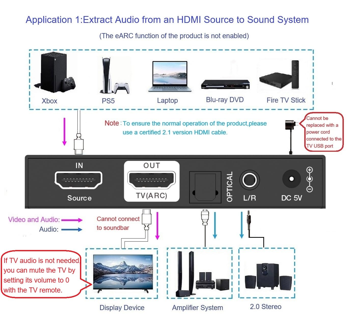 8K@60 HDMI 2.1 and ARC Audio Extractor/Adapter, HDMI Audio to Optical, RCA R/L, Support 4K@120Hz, HDR10+, Dolby Vision, Dolby True Atmos, DTS-HD Audio Pass Through