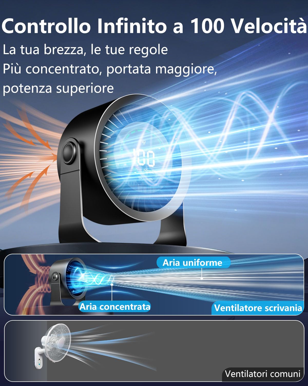 Ventilatore da Tavolo Silenzioso, Ventilatore Scrivania Utilizzabile Durante la Ricarica, Regolazione Continua 1-100 con Display LED, Batteria 4000mAh, Autonomia 17 Ore per Ufficio e Smart Working
