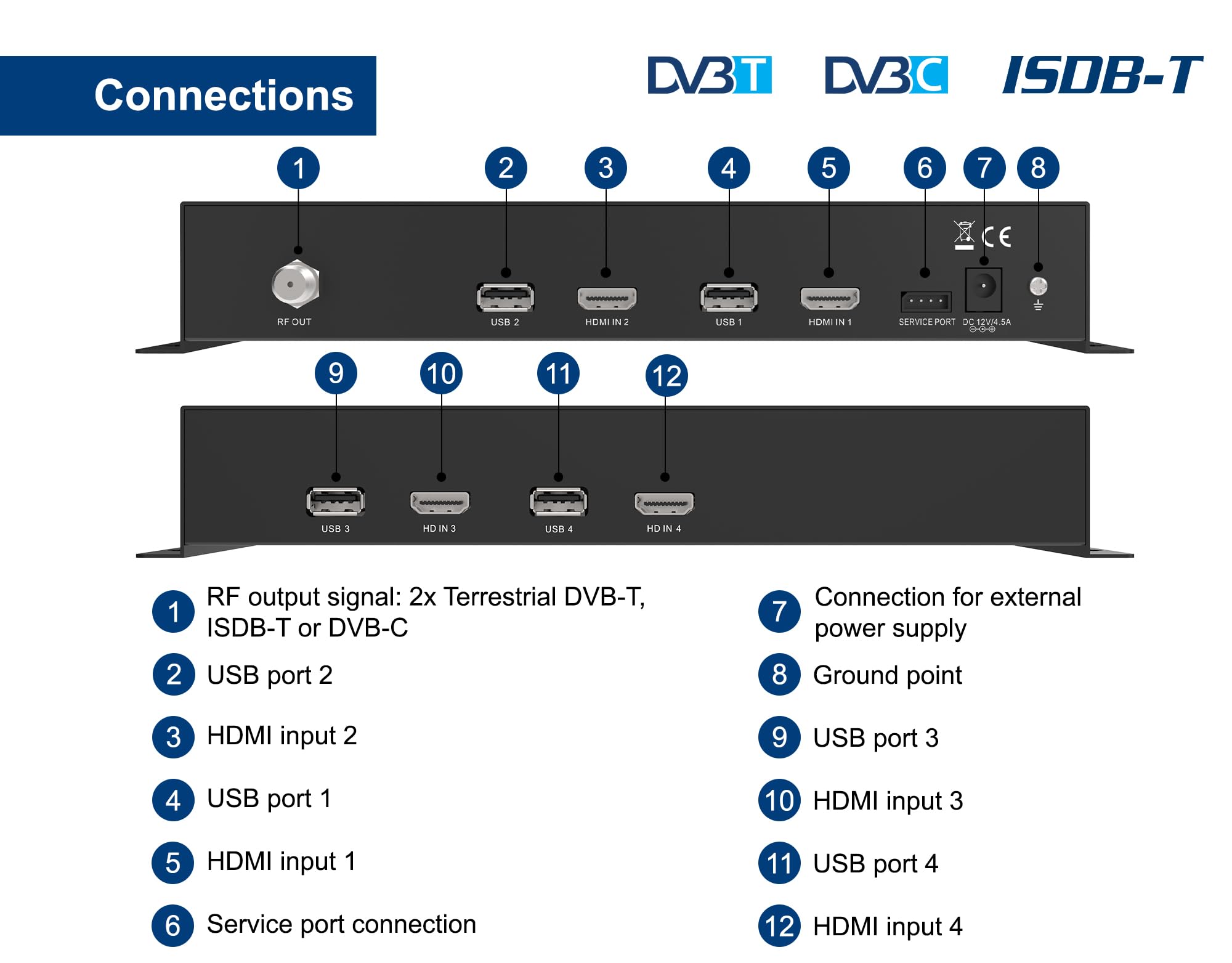 EDISION Modulateur HDMI 3in1 Quad+ RF 4X HDMI DVB-T ISDB-T DVB-C Full HD Coaxial Plug and Play