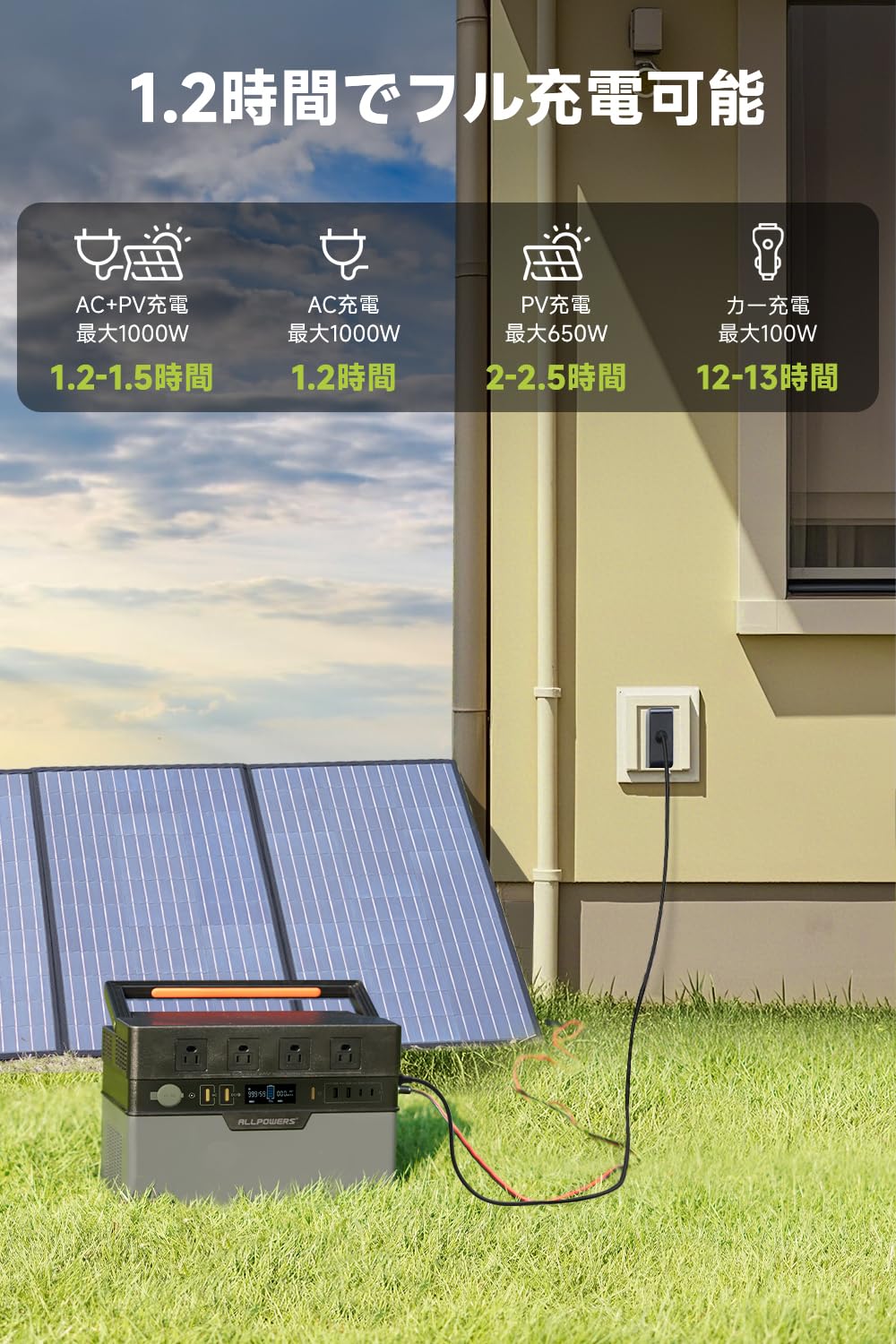 Amazon.co.jp: ALLPOWERS S1500 PLUS+AP200 ポータブル電源 ソーラー 