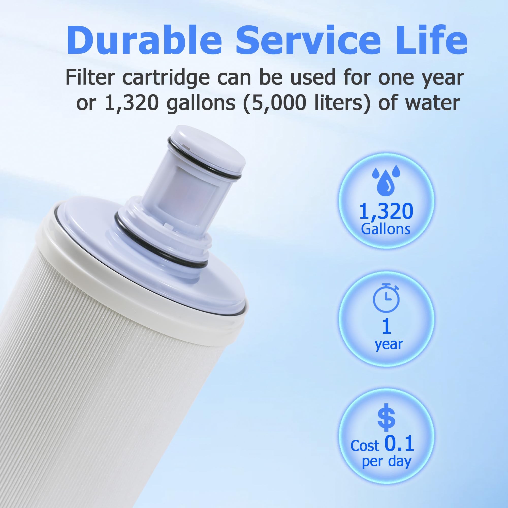 Cartucho de filtro de agua mejorado 100186 compatible con el sistema de filtro de agua Amway eSpring, eficiencia de filtración 4X con diseño plisado, elimina el 99.9% de partículas, retiene