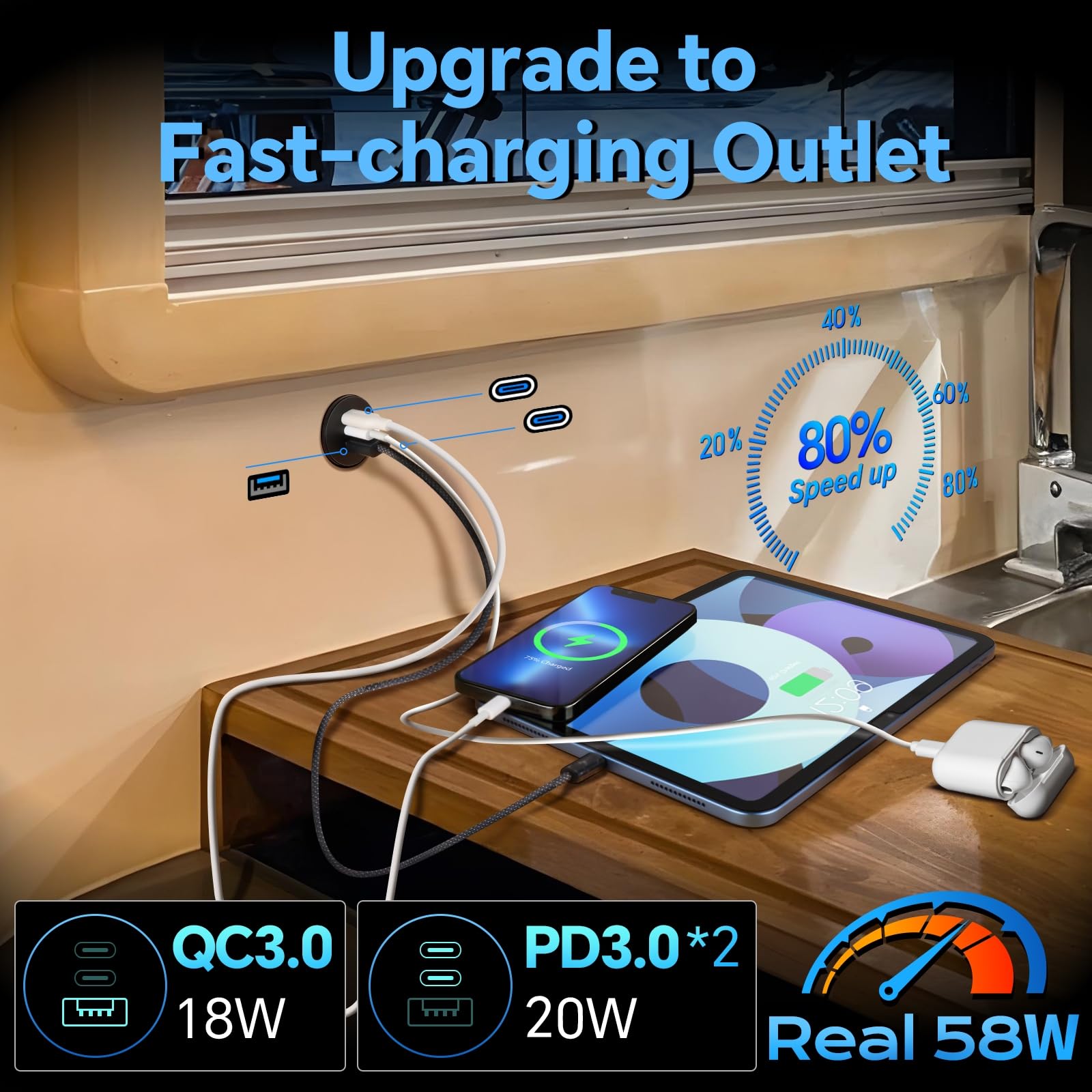 acegoo Prise USB C 12V Aluminium Voiture Chargeur Encastrable, Double PD3.0 et QC3.0, Charge Rapide Multiport pour Camping-Car Bateau Marine Camion Caravane, 2 Pièces