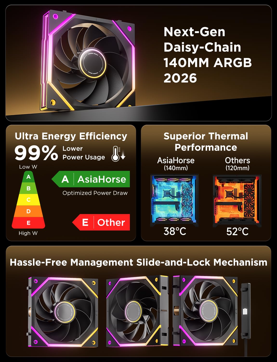 AsiaHorse Nyota Ultra 140mm PC Case Fan - Space-Inspired Design (Infinity Mirror + RGB Ring), Modular Build, Ultra-Quiet Silicone Pads, PWM Control-Quiet Hydro Bearing