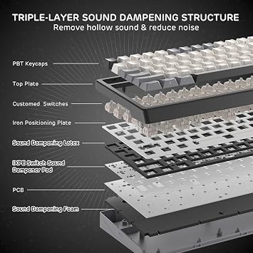 RK ROYAL KLUDGE F99 Wireless Mechanical Keyboard, Gasket Structure