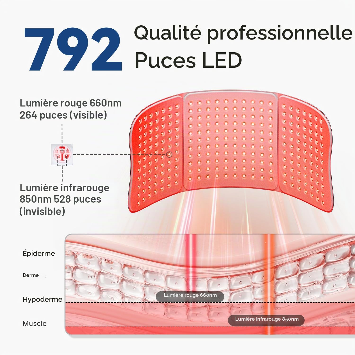 Ceinture de luminothérapie rouge Hello Face pour le corps, 76 x 30 cm, technologie TriChip™, tapis infrarouge 36W avec minuterie, soulagement des douleurs musculaires, 660nm & 850nm (Gris)