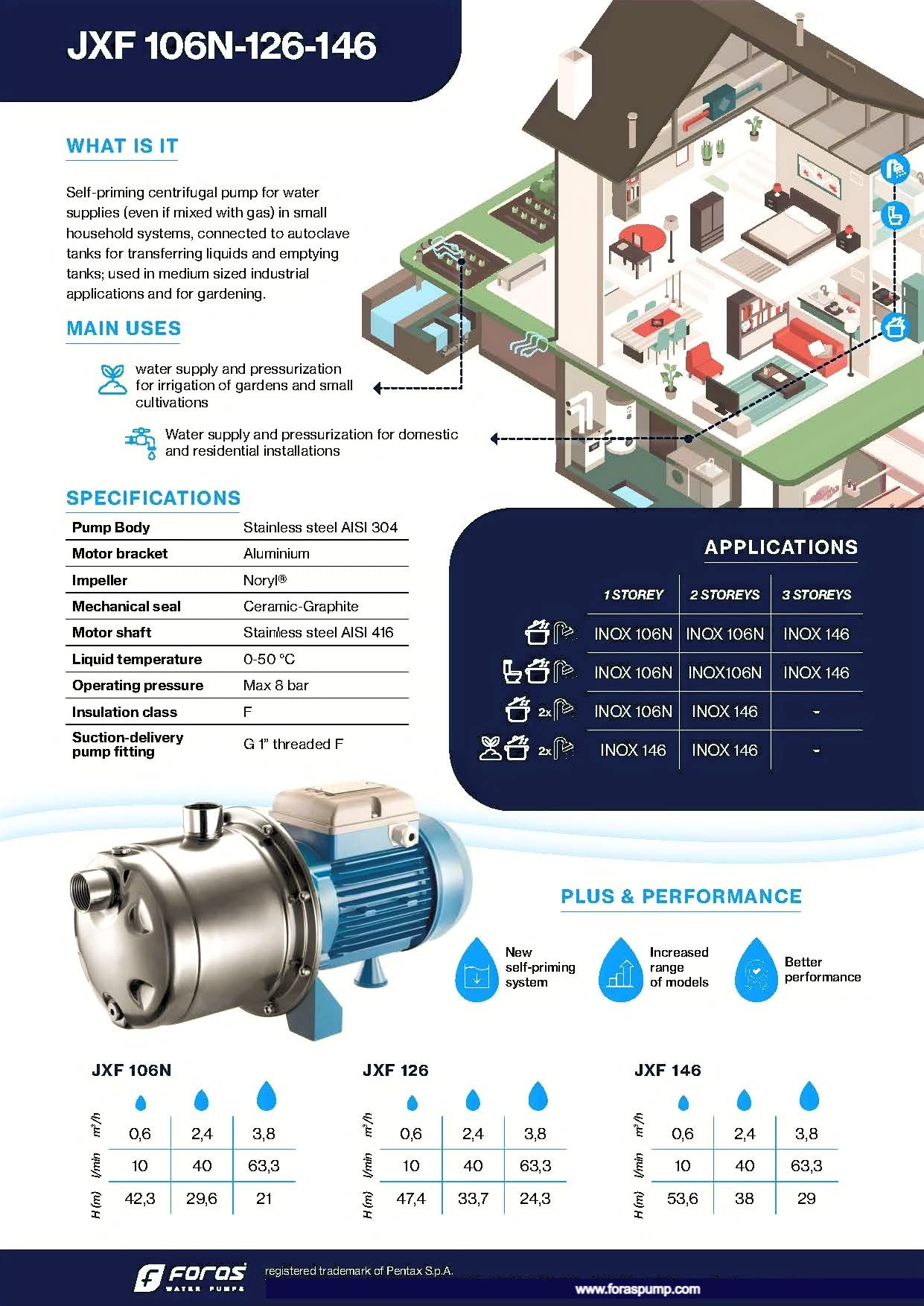 FORAS JXF106N - Bomba centrífuga eléctrica autoaspirante, fabricada en Italia, funcionamiento continuo, 230 V, 0,74 kW, caudal de 63 l/min, presión de 48 m