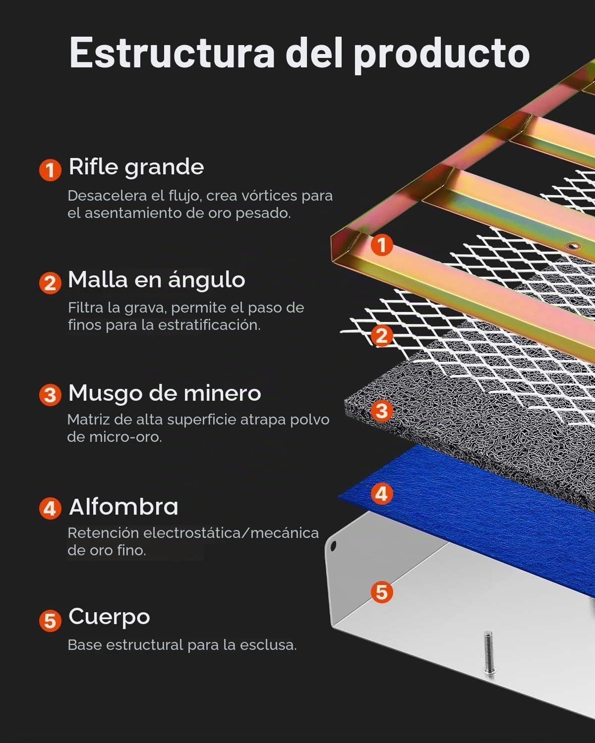 Caja de esclusa Plegable de aleación de Aluminio VEVOR, Cajas de esclusa compactas de 50" para Oro, Equipos de esclusa de Oro Ligeros, Cajas portátiles con Musgo de minero, río, Arroyo, batea