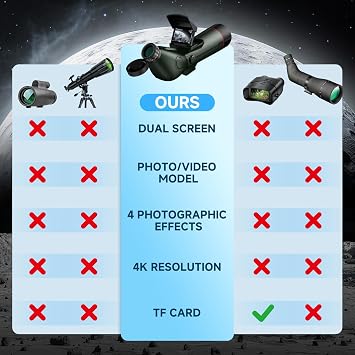 Smart Telescope,Refractor Auto-Focus Portable Digital Electronic Telescopes | with 4K Astrophotography Camera, Internal And Externat Dual Screens Spotter for Adults and Beginners Astronomy