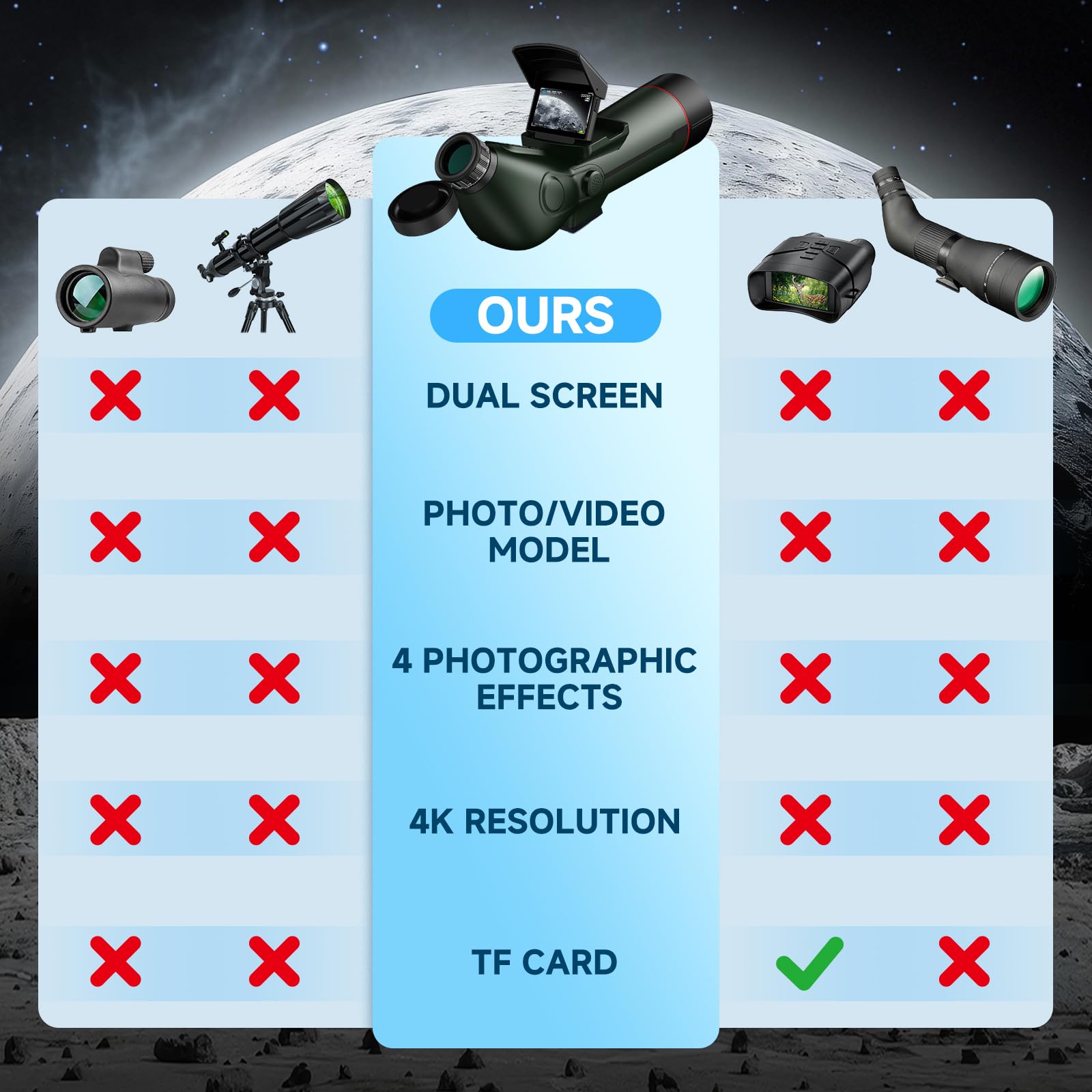 Telescopio, refractor profesional, enfoque automático, telescopios electrónicos digitales portátiles con cámara de astrofotografía 4K, pantalla dual interna y externa para adultos y principiantes