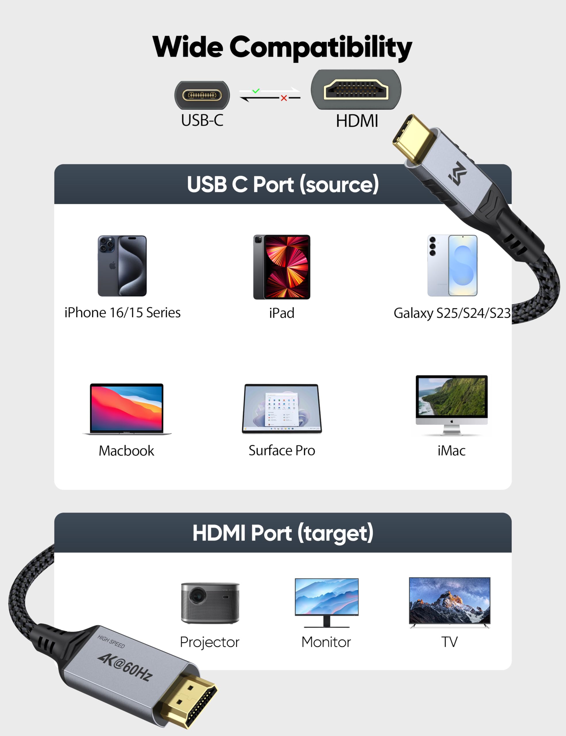Cavi da USB C a HDMI 4K a 60Hz, confezione da 5, cavo ad alta velocità da tipo C a HDMI da 1,8 m, compatibile con Thunderbolt 3/4/5, con iPhone serie 16/15, Galaxy S24/S23, MacBook, iPad, monitor, TV