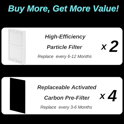 Miniatura 3 de Paquete de 2 filtros de repuesto - C - para purificadores de aire Idylis IAP-10-280, IAP-10-200, parte # IAF-H-100C