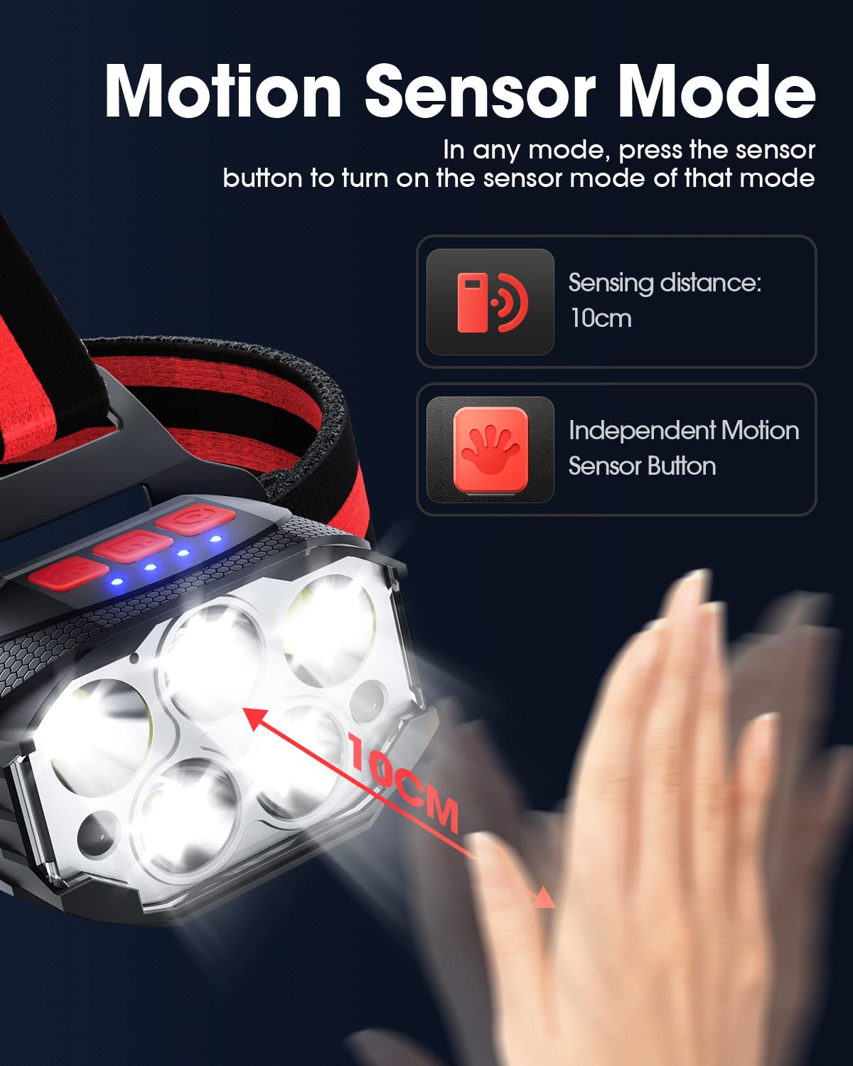 Torcia Frontale COPIC 1100 Lumen - Ricaricabile USB, Luce Rossa, Impermeabile IPX4 - Foto 3