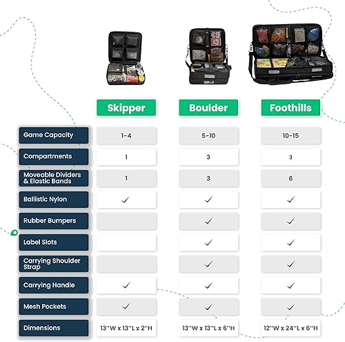 Miniatura 5 de Explorer Series Board Game Bag