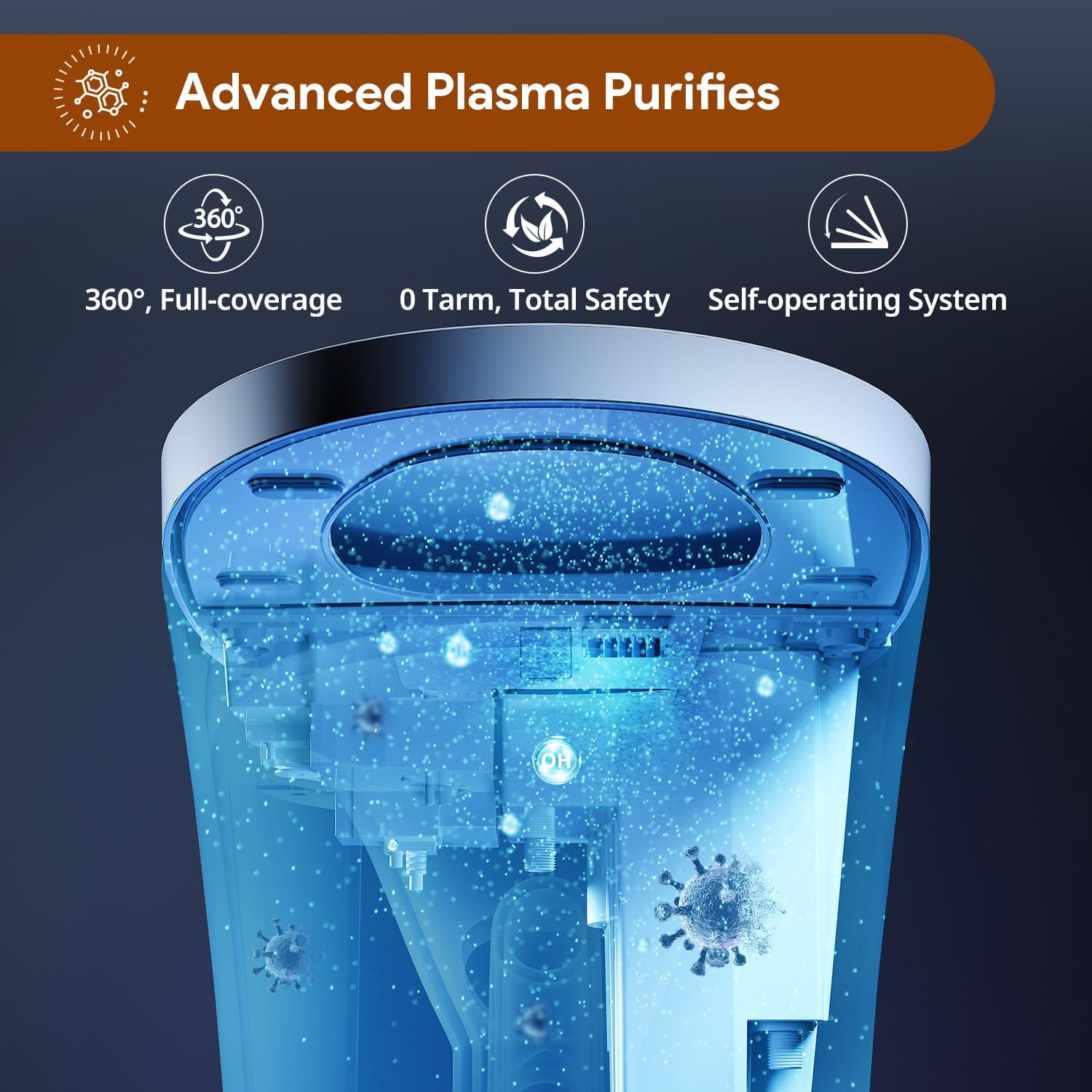 Diagram showing Advanced Plasma Purifies with 360-degree full coverage, 0 Tarm, and a self-operating system.