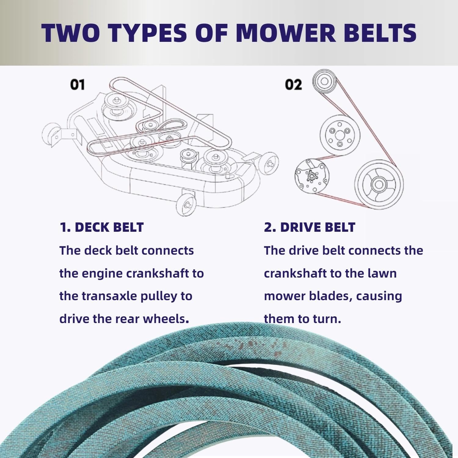 Deck Belt Made with Aramid 5/8" X 136" Fits King Kutter 167133, King Kutter 5' Models FM60 RFM60 and County Line 5' Cutters