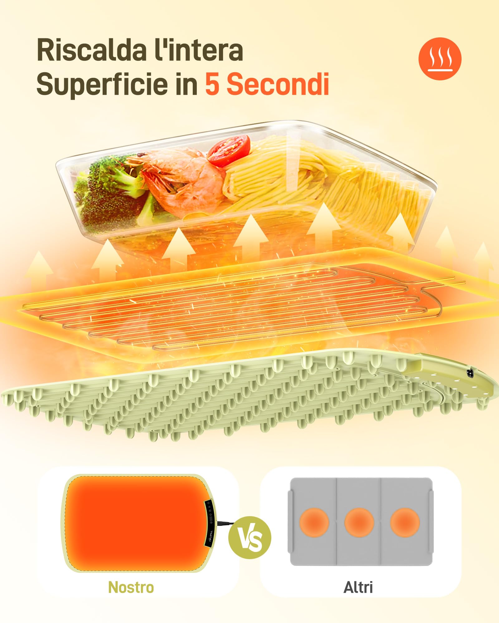 Vassoio Riscaldante Elettrico - Mantiene Caldi i Cibi per Buffet e feste, Scaldavivande Elettrico Portatile Regolabile da 40°C a 110°C con Spegnimento Automatico, 60x40x2,5cm