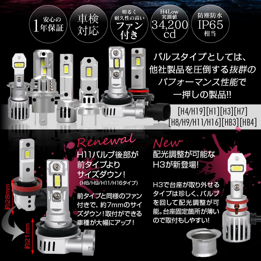 Amazon | モコ MG21S MG22S MG33S 対応 LEDヘッドライト H4 信玄 粋