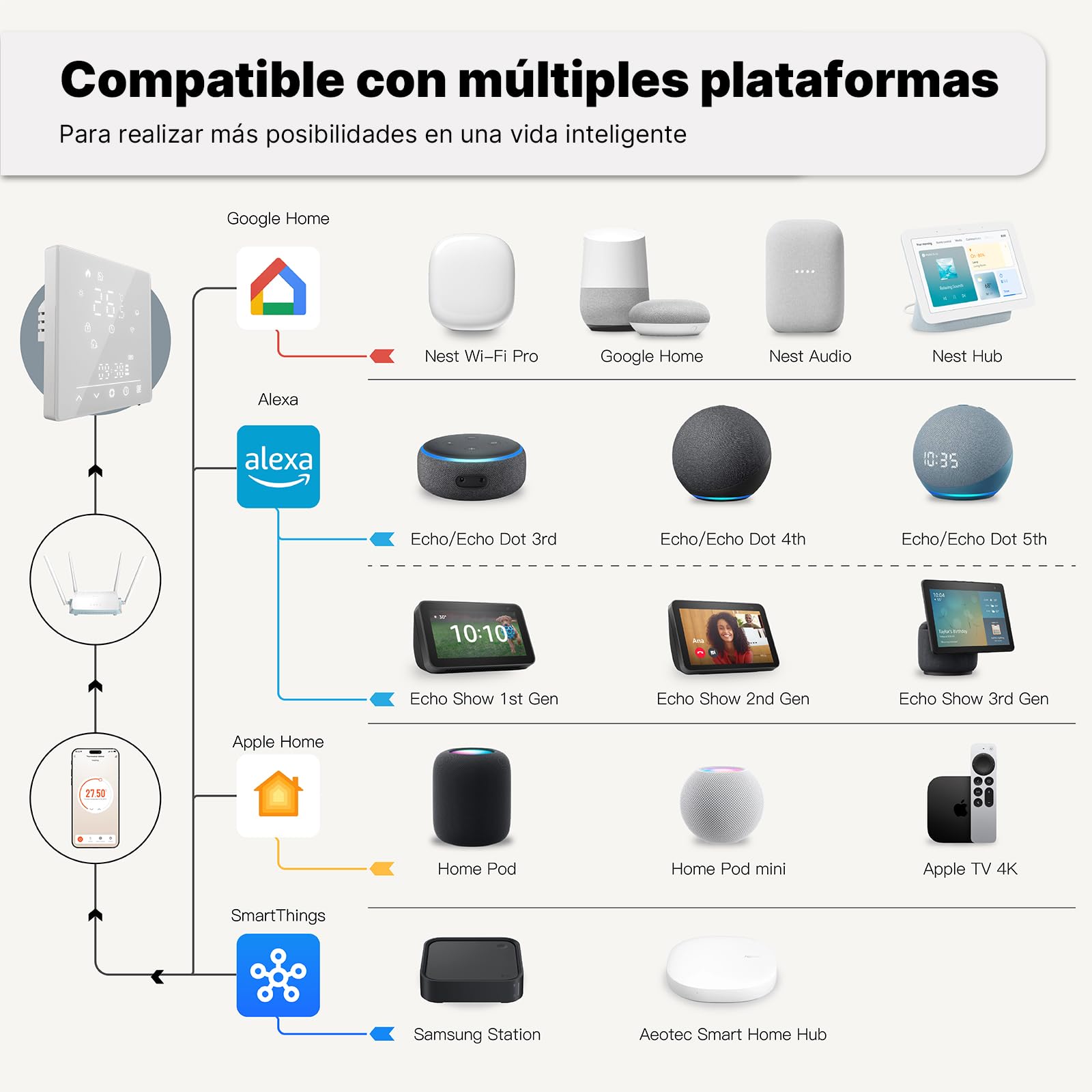 MOES Matter Termostato Inteligente, Solo de 2.4Ghz | Controlador de la Caldera, Tuya App Programable, Control Remoto, compatibilidad, Apple Home/Alexa/Google Home