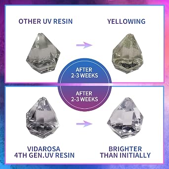 UV Resin - 10x30ml Hard Transparent Crystal Clear Fast Curing UV Cure Resin, Kit for DIY Jewelry Making