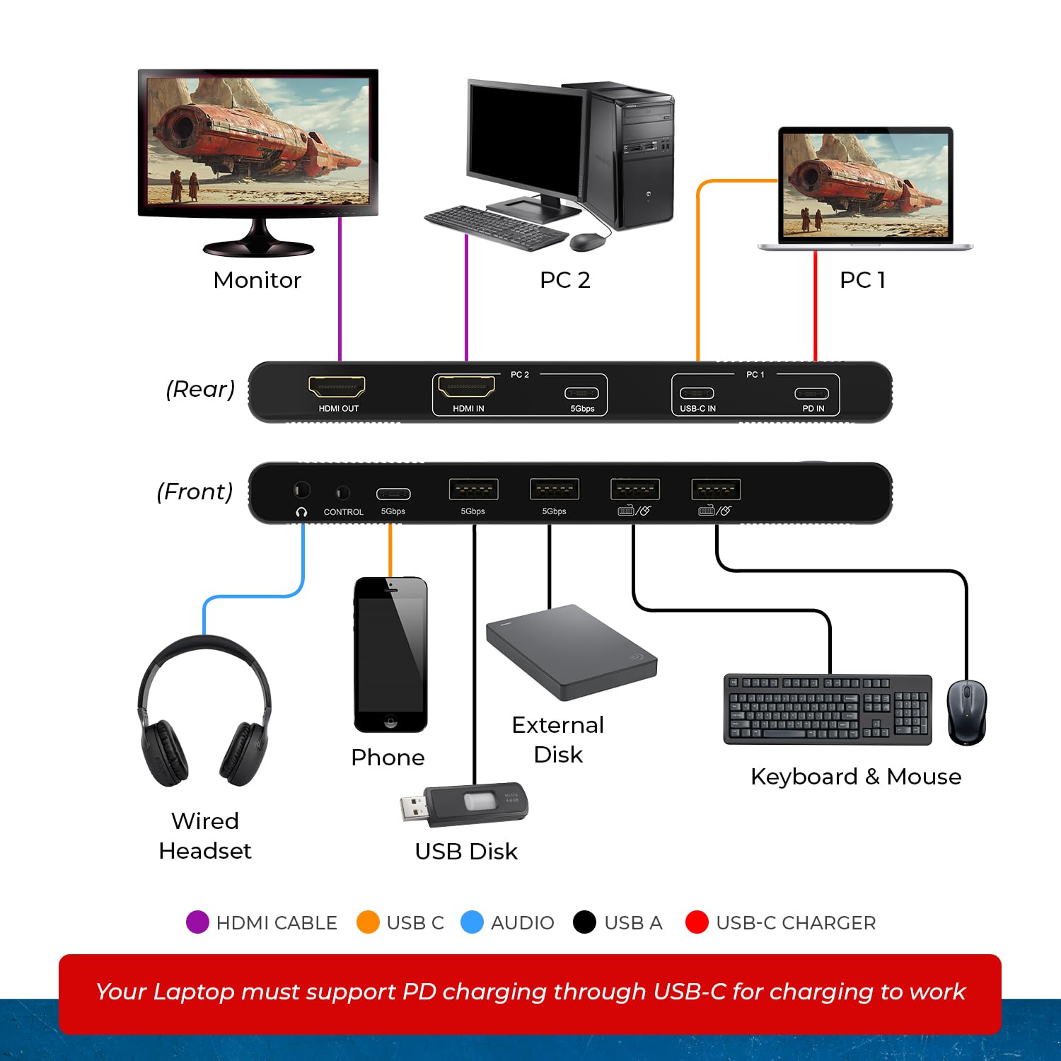 OREI 2x1 4K HDMI & USB-C KVM Switch, 4X Port USB-A, 1x USB-C Share Multiple Devices, Laptops, PC, on One Display Monitor, Keyboard Control, Peripheral Control, Analog Audio Out - Wired Remote Control