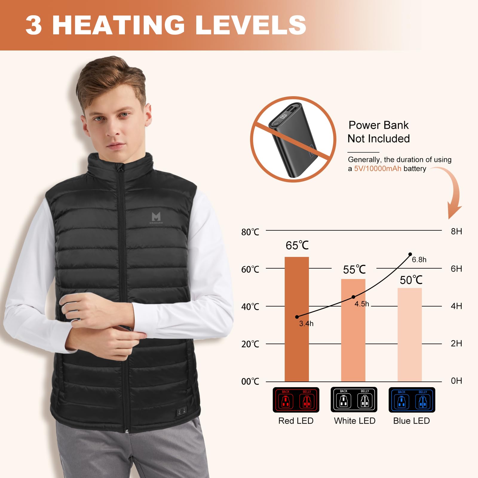 MRAWARM Gilet Chauffant pour Homme Femme avec 6 Zones de Chauffage, 3 Niveaux de Température