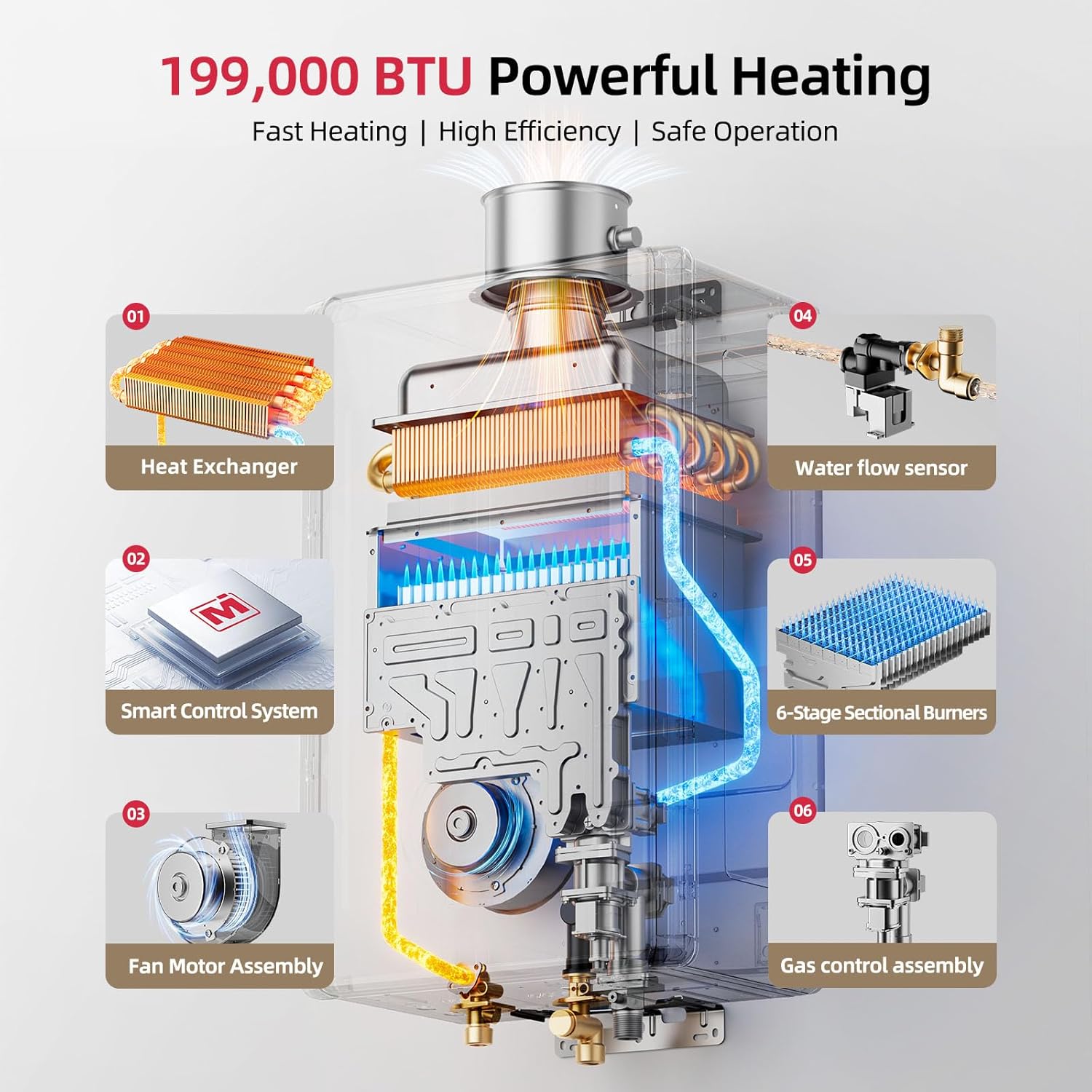 Internal components of the MIZUDO Tankless Water Heater