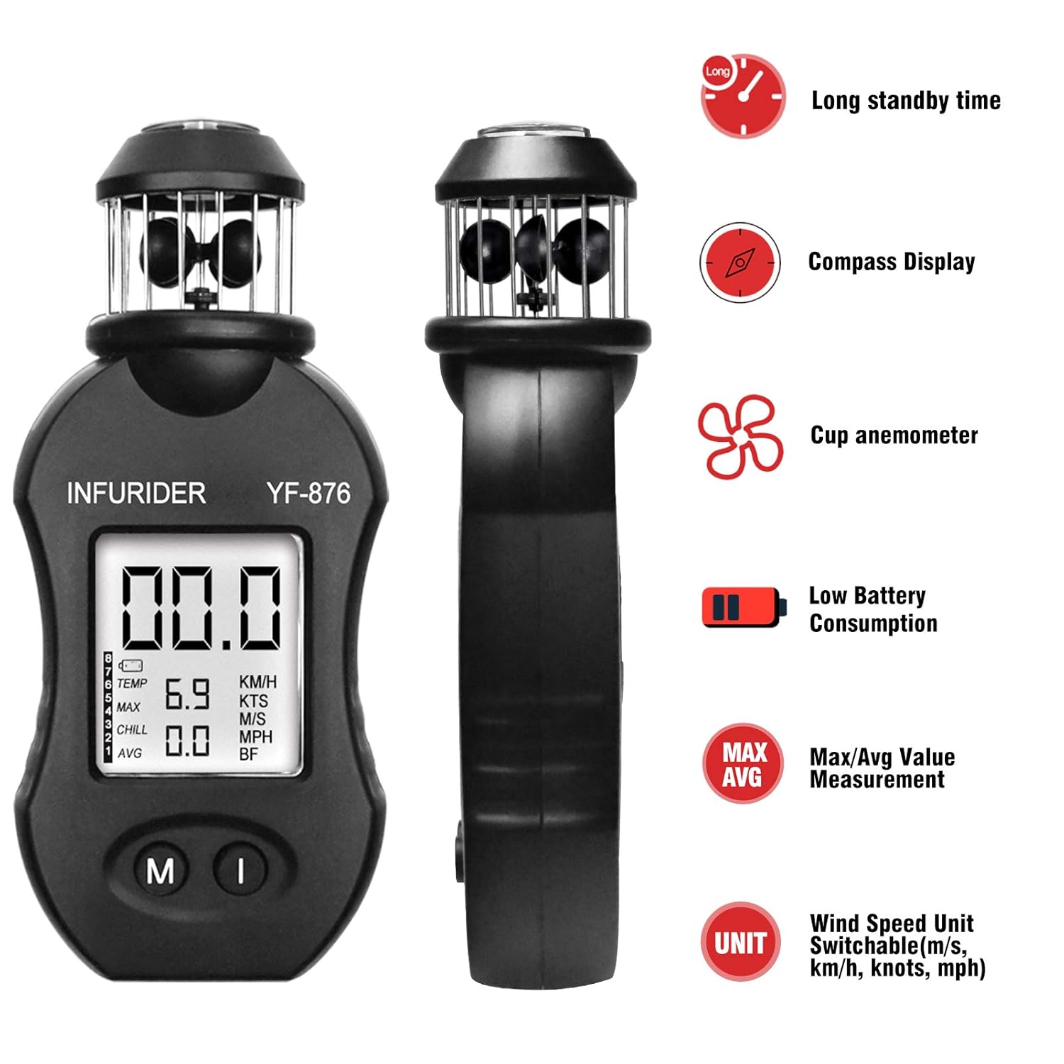 INFURIDER YF-876 anemometer with icons representing its features: long standby time, compass display, cup anemometer, low battery consumption, Max/Avg value measurement, and switchable wind speed units.