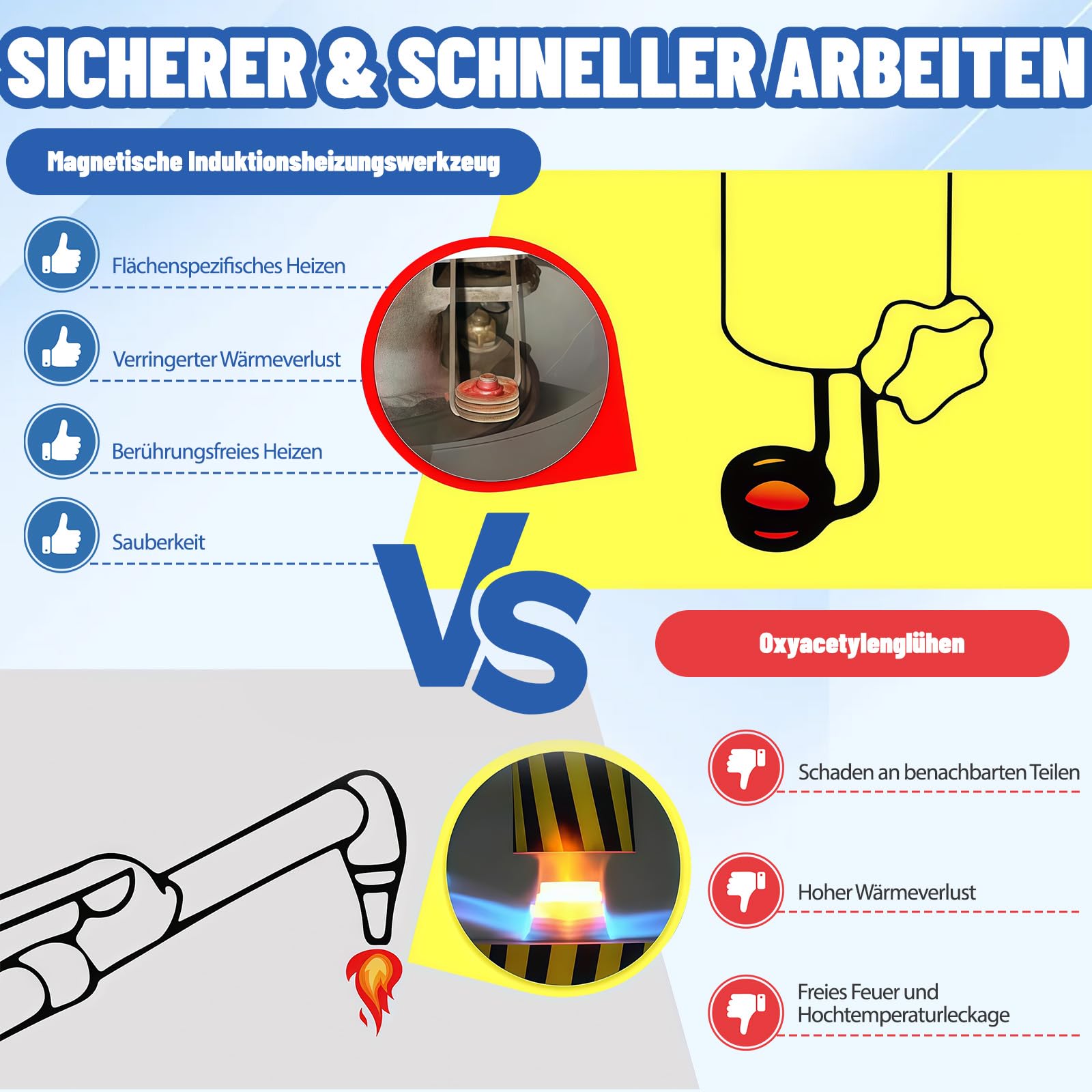 1500W Magnetische Induktionsheizgerät, Flameless Induction Heater mit 4 Heizspulen, Induktions Heizset Tragbarer Induktion Schraubenlöser, Schrauben Löser für Rostige Muttern & Lager