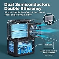 Vista 2 de Deshumidificadores de 60 onzas para el hogar, deshumidificador silencioso de doble semiconductor con temporizador, modo de apagado automático, 7