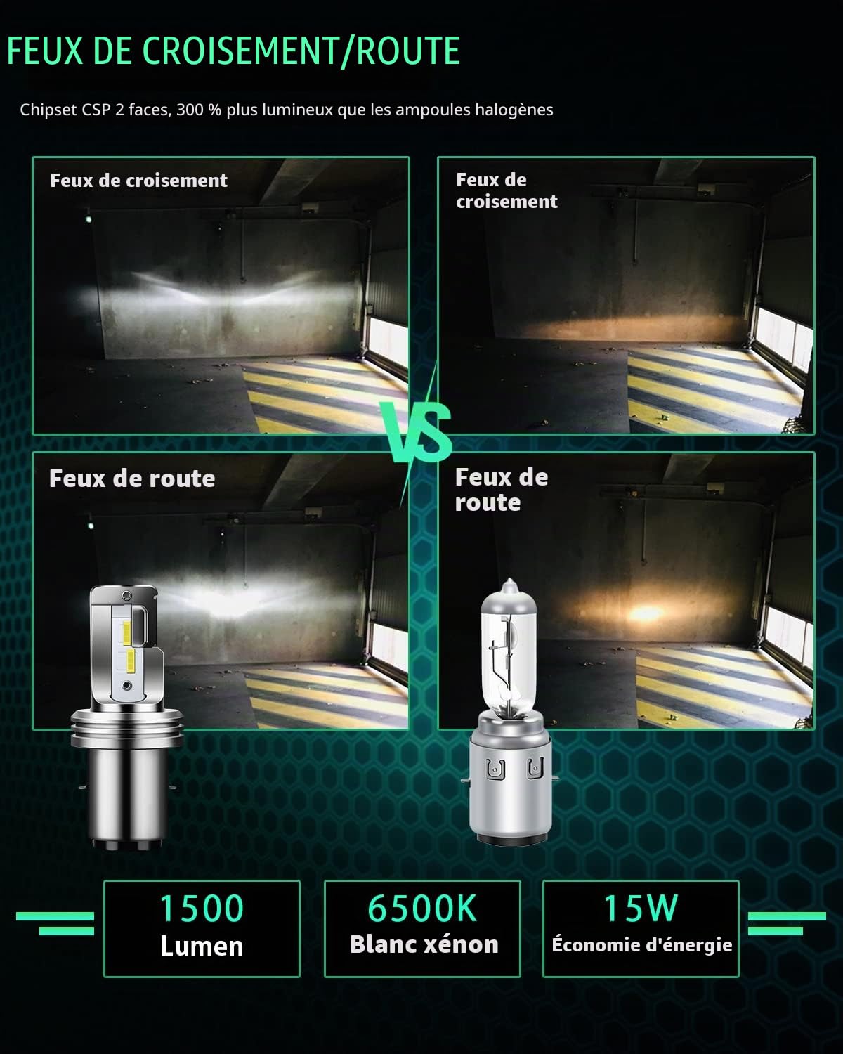 GLL Ampoule LED BA20D Moto CSP 1860 1500LM Feu Route/Croisement | 4SMD H616 1500 Lumens 6500K blanche Remplacement halogène BA20D pour moto, scooter et ATV