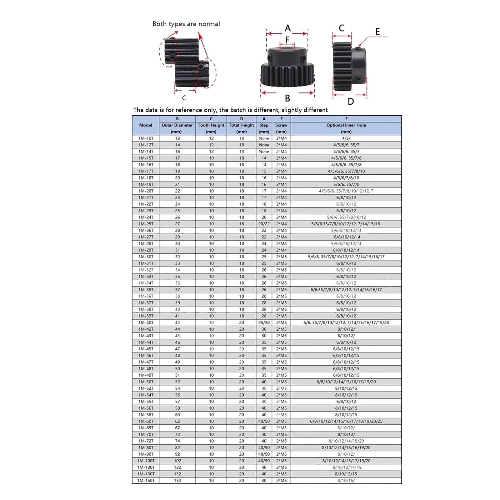 Engrenage de transmission en acier 45#, 1 mod., 1M, 15/16/17/18/20/24/25/30/35 T, pignon convexe avec alésage étagé de 4 à 15 mm(6.35mm,20 Teeth-2pcs)