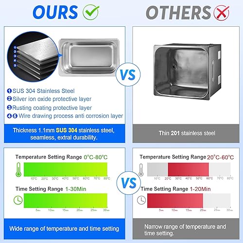 Miniatura 6 de Limpiador ultrasónico profesional 3.2L Lab Sonic Cleaner Limpiador ultrasónico de piezas con temporizador digital y calentador para anillos de