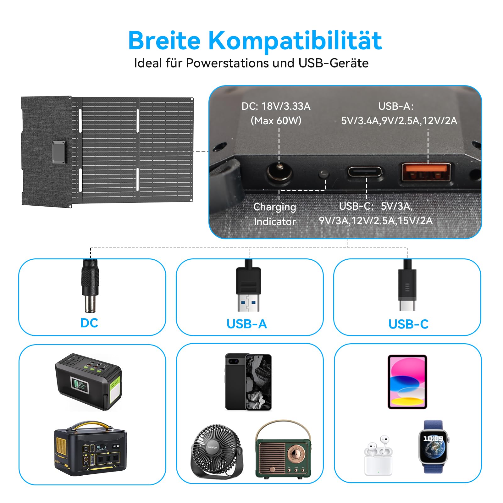 Ecosonique - Modulo solare portatile da 60 W, pieghevole e compatto, efficienza ETFE 23%, USB-C PD3.0 e USB-A QC3.0, ricarica rapida, uscita 18 V DC, per stazione di alimentazione, campeggio