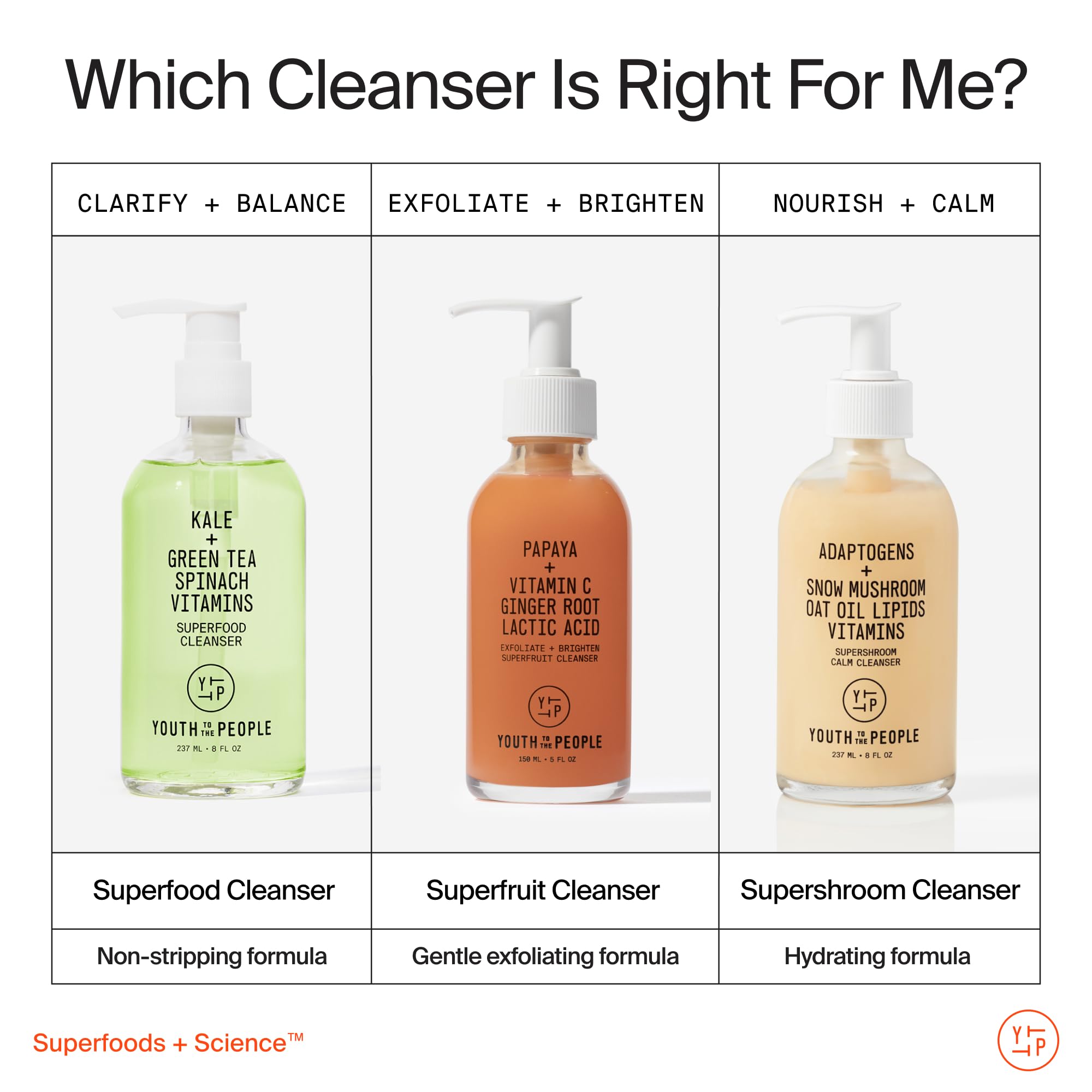 Youth To The People Supershroom Cleanser, codzienny żel do mycia twarzy, łagodzący i odżywczy, delikatny do demakijażu, testowany okulistycznie