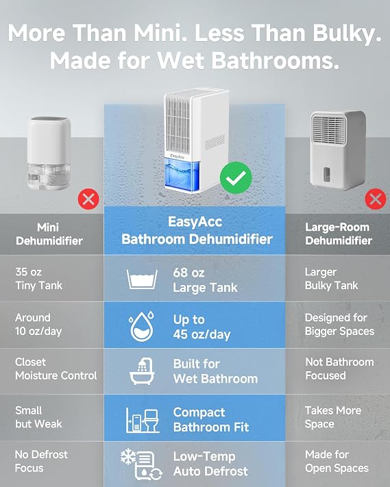 EasyAcc Small Dehumidifier for Bathroom, 68 OZ Dehumidifier for RV with Auto Shut Off, Removes Up to 40 OZ/Day, Quiet Portable Dehumidifier with 7 Color LED Light, Auto Defrost for Bedroom Closet