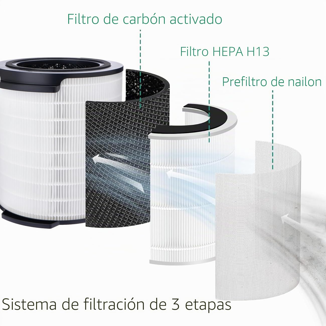 FY1700/30 filtro HEPA H13 3 en 1 con carbón activado compatible con Philips Serie 1000i AC1711/90, AC1715/30, AC1715/41 y AC1715/70 – elimina polvo, polen y alérgenos
