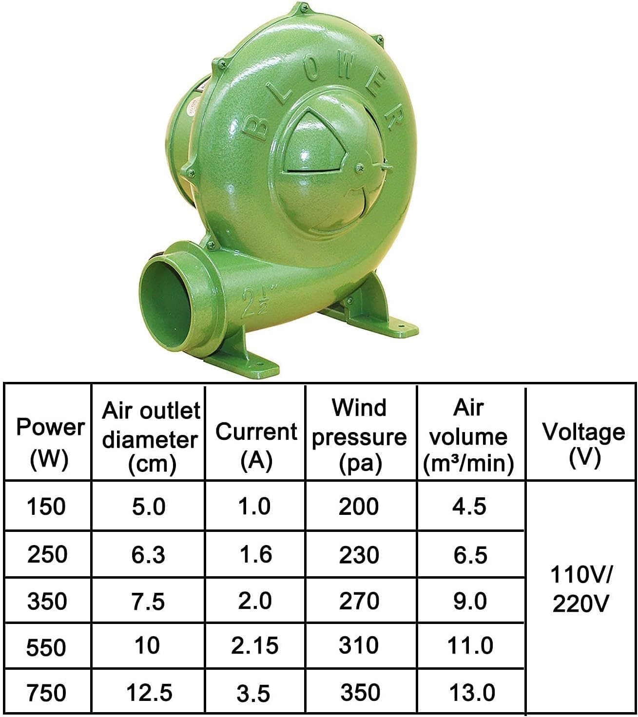 Nadmuchiwana dmuchawa dmuchawy, elektryczna dmuchawa powietrza 110-220 V do grilla, rozrusznika, wentylatora węglowego, 150 W
