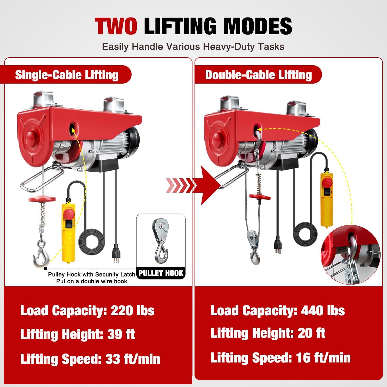 Nilight Treuil électrique 110 V avec télécommande filaire, 200 kg, levage simple/double, hauteur de levage de 19 m, outil de manutention avec arrêt d'urgence pour garage, entrepôts, usines, grenier