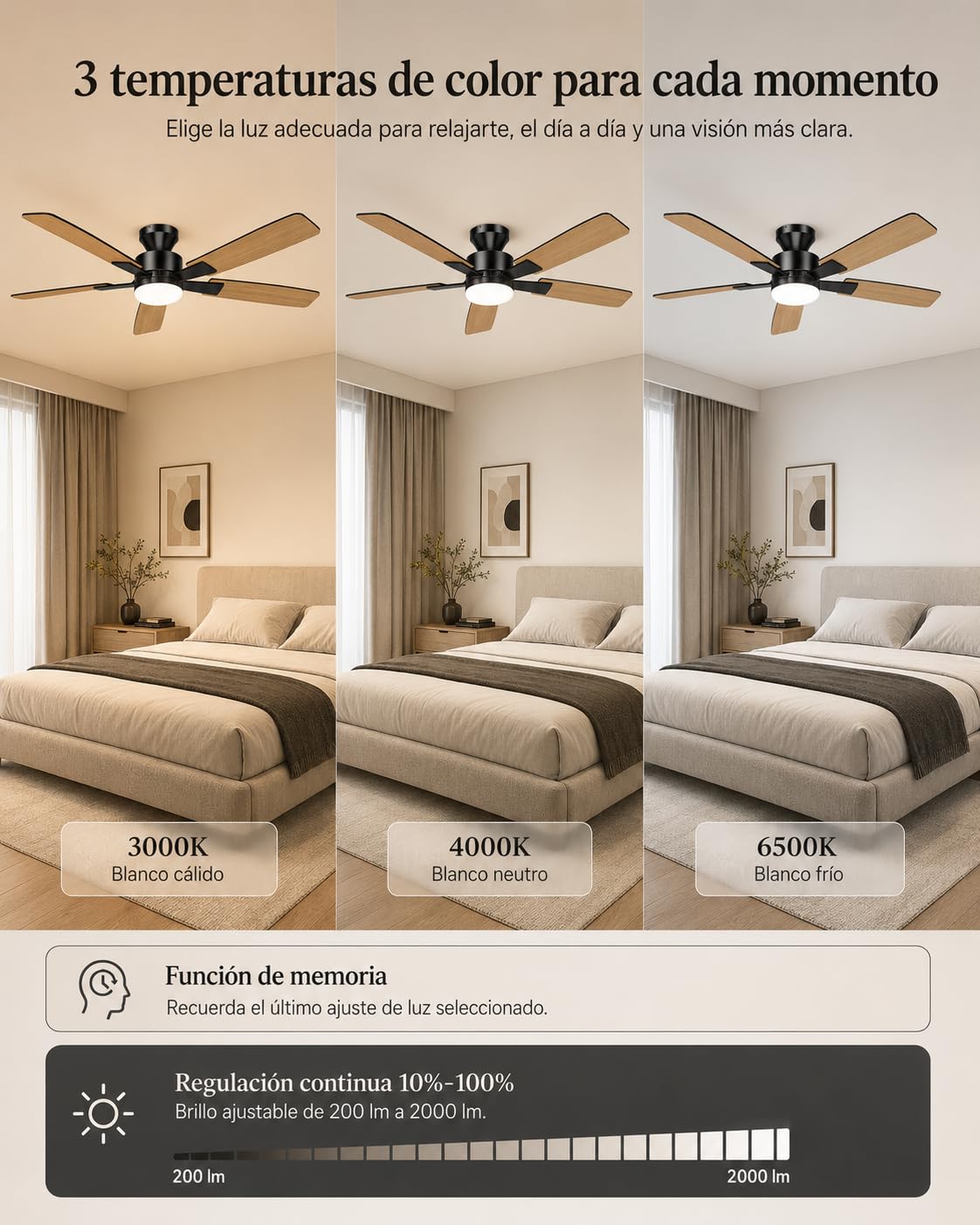 Airwit 132cm Gran Flujo de Aire Ventilador de Techo con Luz, Silencioso Ventilador Techo con Mando a Distancia, 6 Velocidades, Lampara LED Regulable, Motor DC Reversible para Dormitorio Salon Cocina