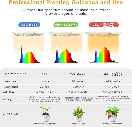 Miniatura 26 de Luz LED de crecimiento SPF4000 de 400 W, cobertura de 5 x 5 pies con nuevos diodos y luces IR de espectro completo, lámparas de cultivo vegetal