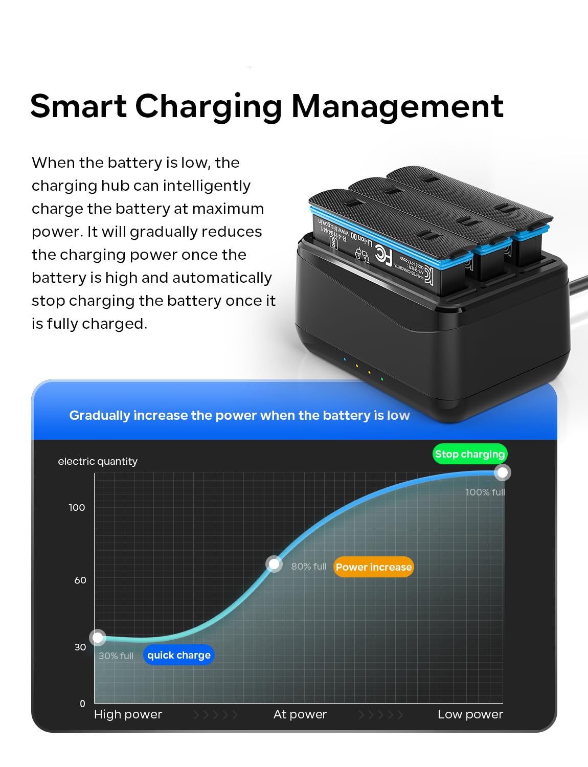 Kit Batteria E Caricabatterie Per 360 X4 – 3 Batterie 2600mAh E Caricatore 3 Canali LED Con USB-C