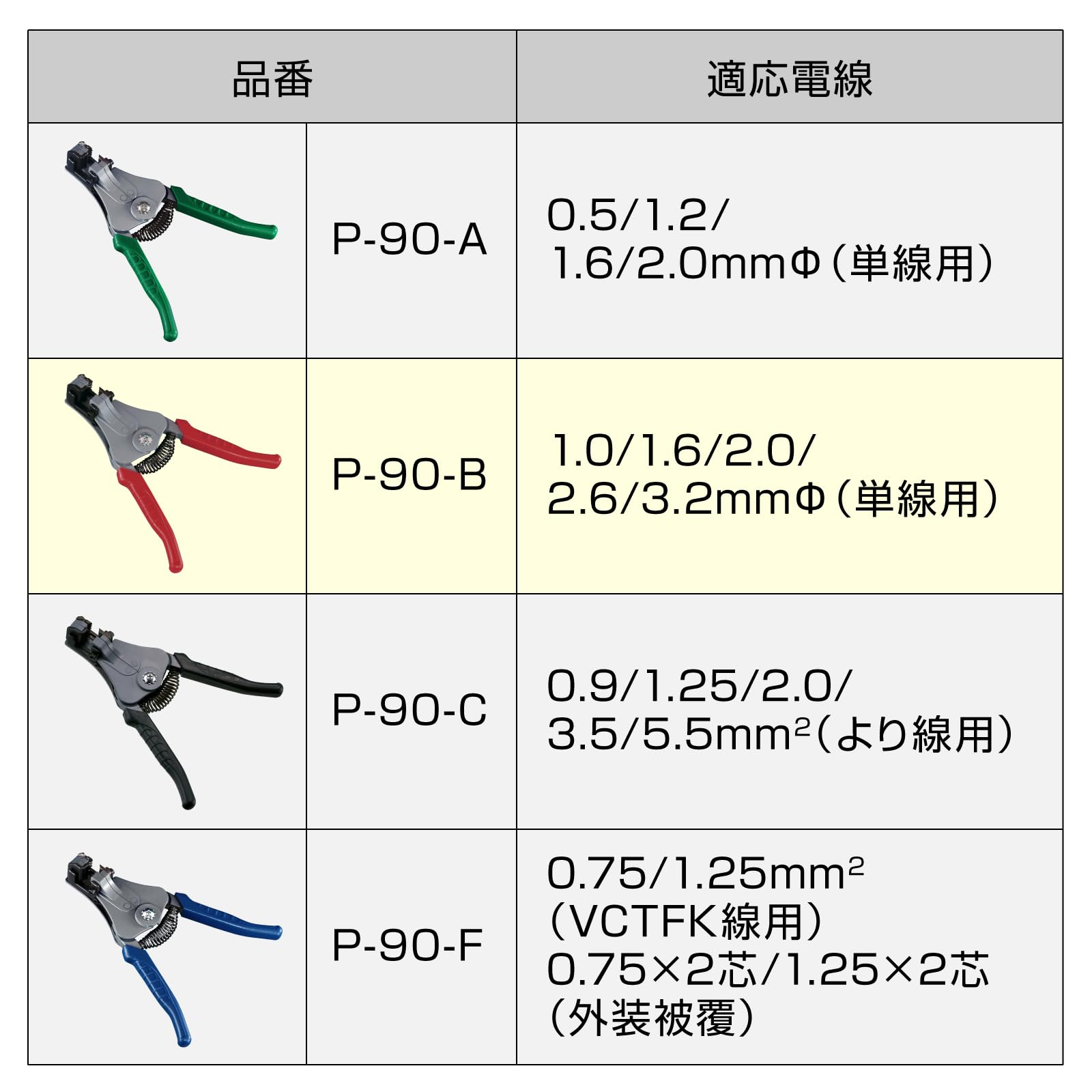 Amazon | ホーザン(HOZAN) ワイヤーストリッパー ストリップ