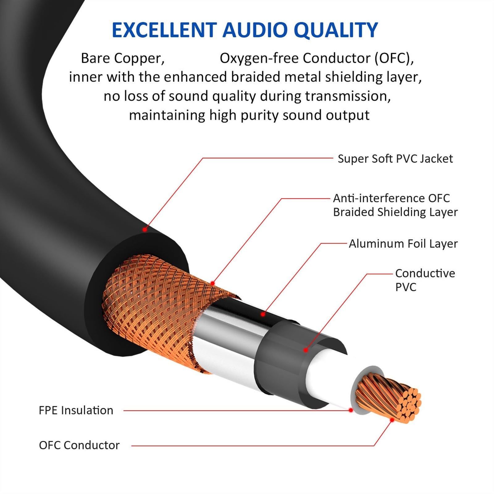 Cavo Audio per Chitarra TS da 6,35 Mm A 6,35 Mm Mono Amp Cavo 2 X 1/4'' TS 6,35 Mm Jack Maschio A 2 X 1/4'' Cavo Audio Maschio (Color : 1m)