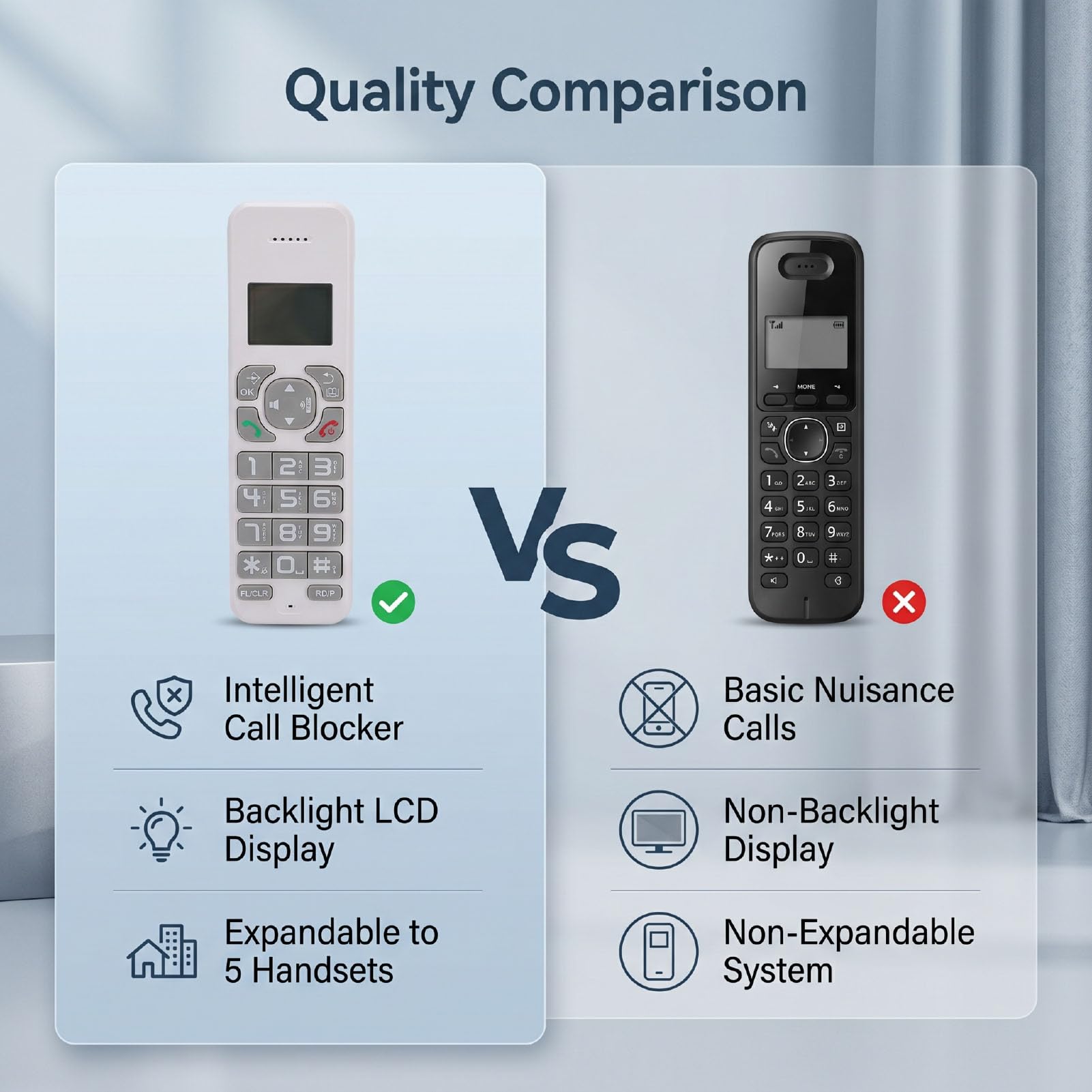 Bewinner Telefono Fisso Cordless con Pulsanti Grandi, Display LCD, Blocco Chiamate, 10 Suonerie, Vivavoce, di Cornetta Espandibile per Casa, Ufficio, Anziani e Aziende (Spina europea)