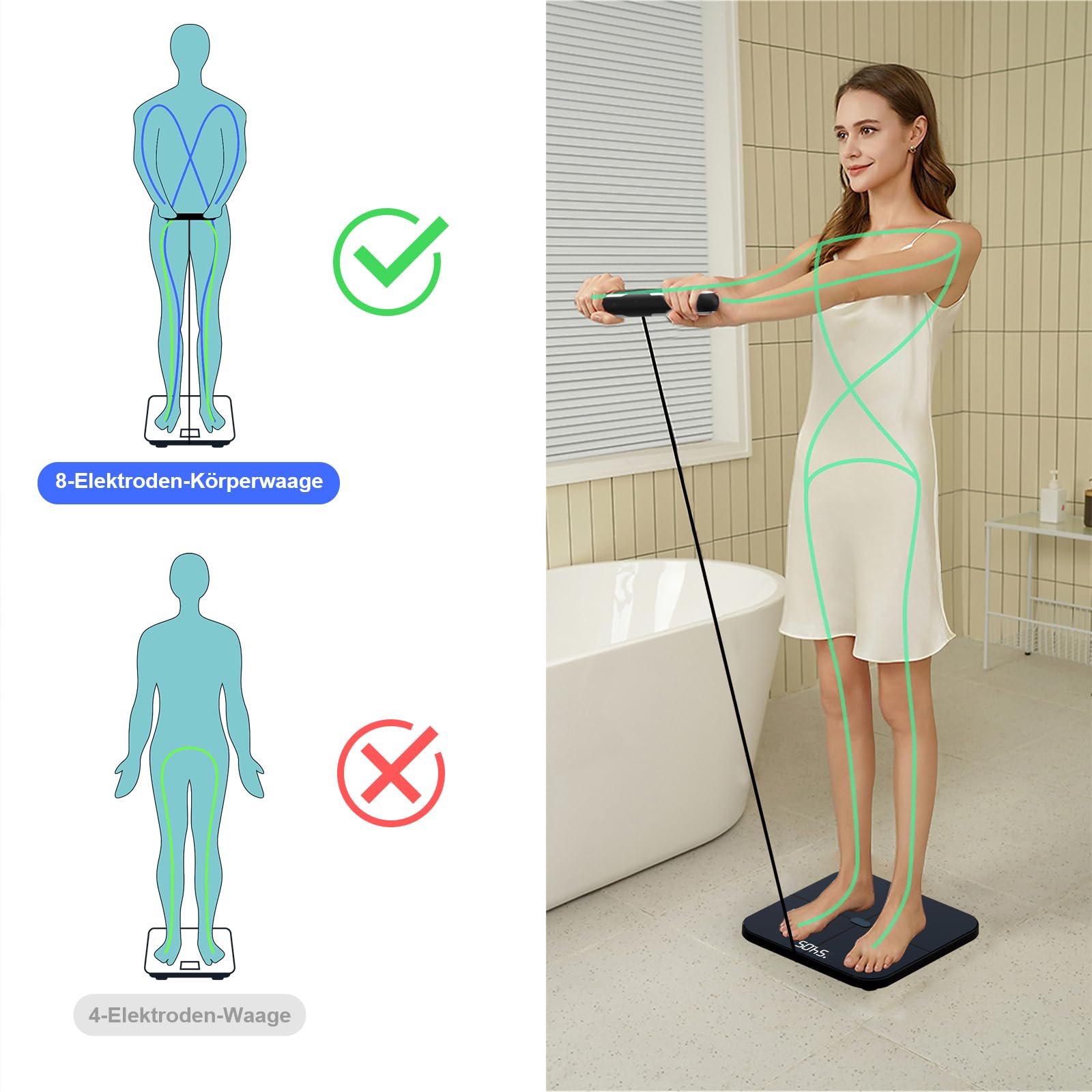Healthkeep Personenwaage, Impedanzmesser, vernetzt, WLAN & Bluetooth, mit 8 Elektroden, hohe Präzision, 46 Körperdaten, für App, inklusive Android und iOS, Kapazität 180 kg/400 lb, 30 x 30 cm