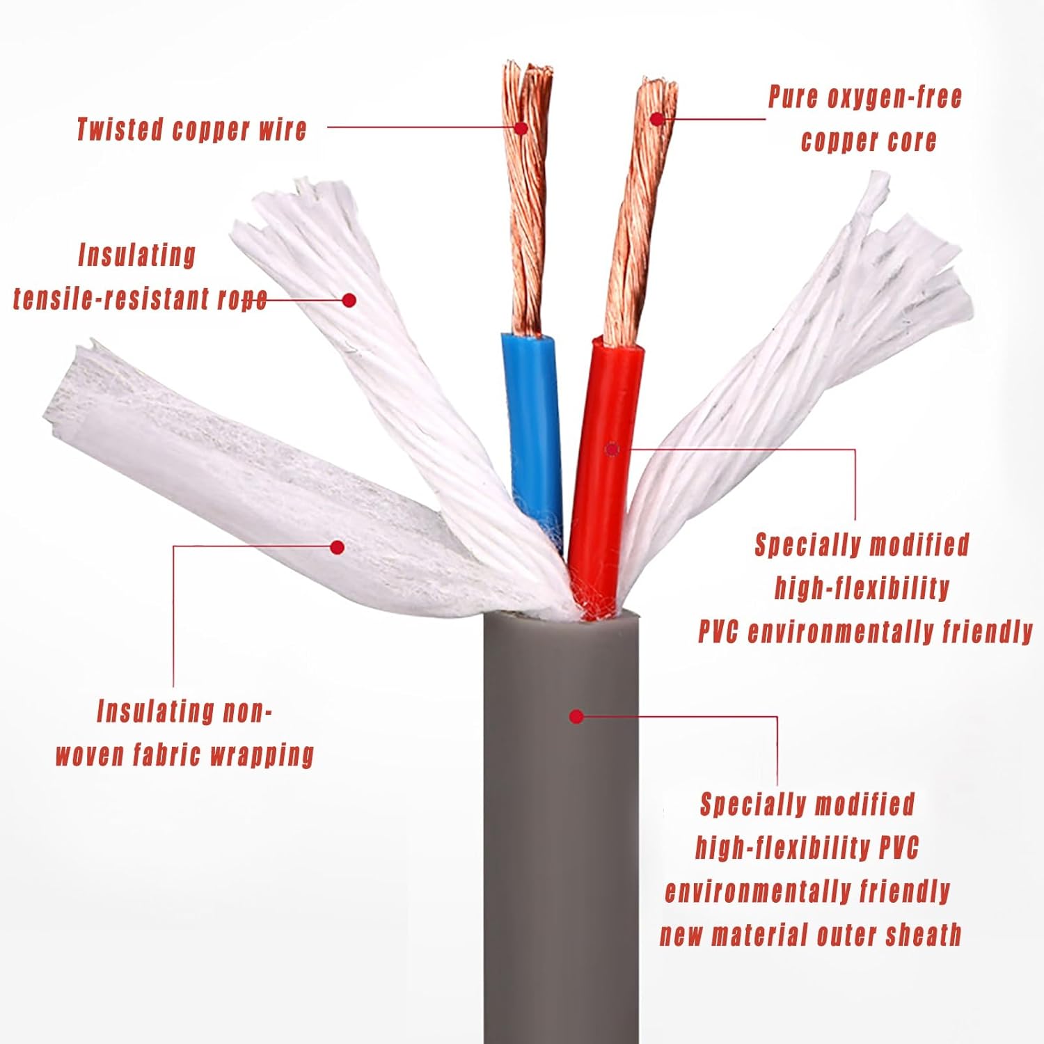 0.3-2.5mm² Flexible Drag Chain Cable, TRVV, 4/5C Non-Shielded Multi-Core PVC Control Wire, Pure Copper Conductor for Industrial Automation and Moving Equipment, Power Connections(50ft,2.50mm²-5C)