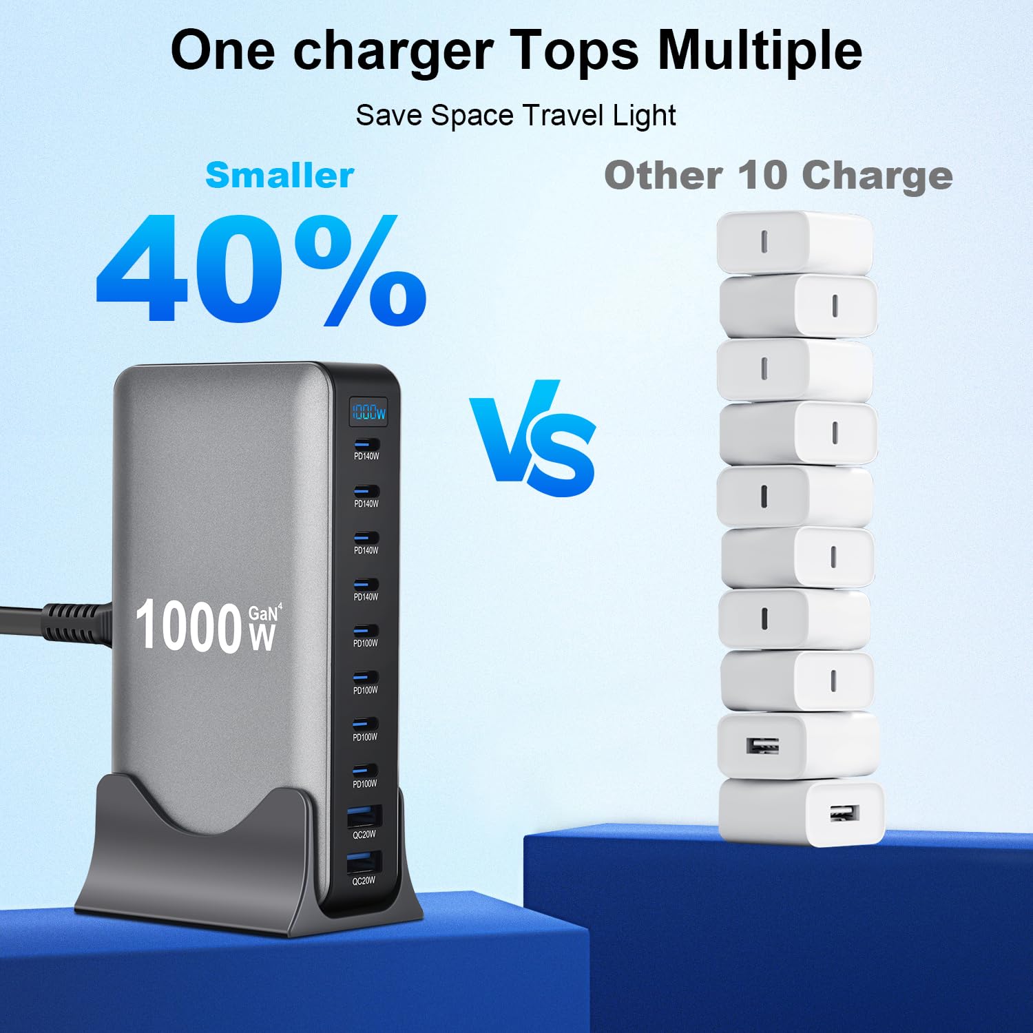 10 en 1 & 1000 W USB C cargador múltiple GaN 4 Max PD140W/100W QC20W portátil cargador rápido estación de carga (8C + 2 A)
