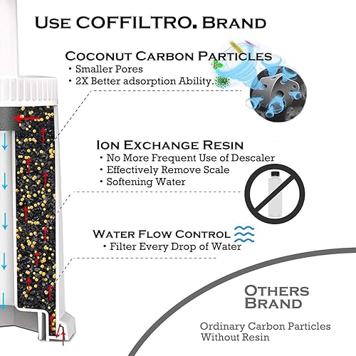 Miniatura 2 de Paquete de 2 filtros de agua de repuesto compatibles con Breville Sage Claro Swiss para máquina de café espresso Oracle Barista Bambino