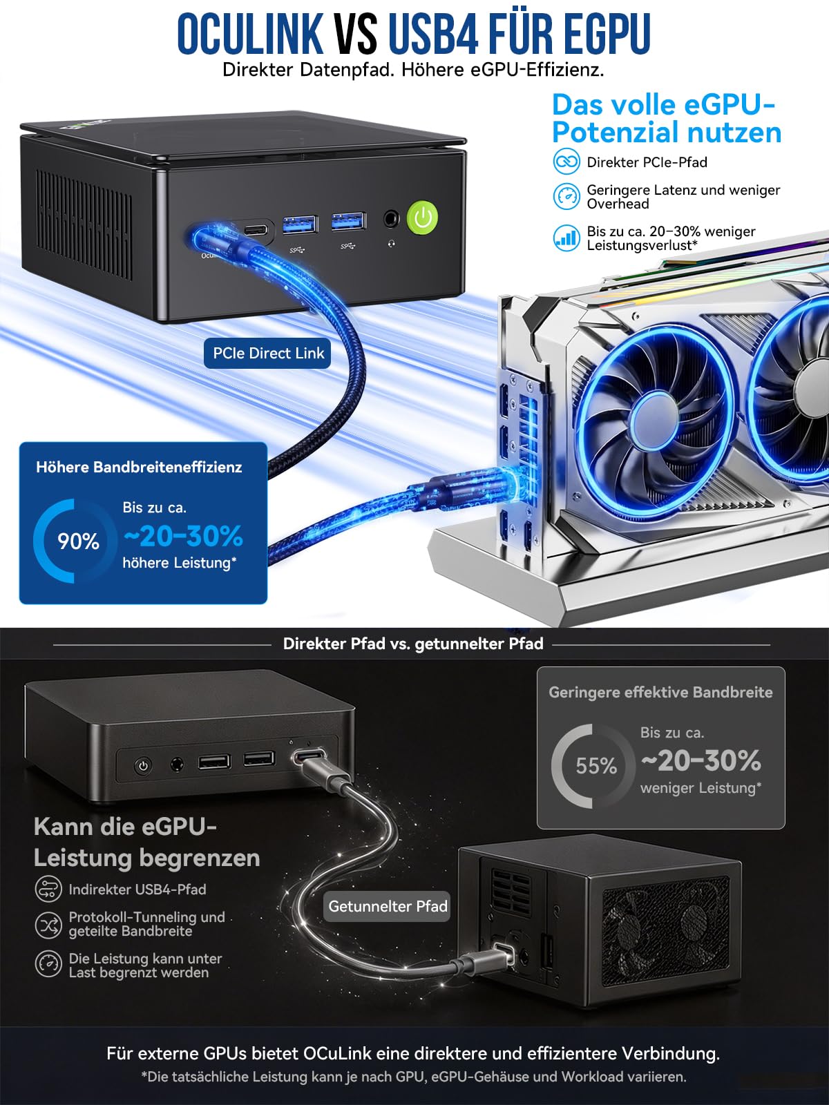 GMKtec K8 Plus Mini PC Ryzen 7 8845HS (8K/16T, bis zu 5.1Ghz) 32 GB DDR5 1TB SSD Mini Gaming PC mit 4K Quadruple Display|Type-C|WiFi 6|BT 5.2 |Oculink|Dual 2,5G LAN|HDMI 2.1|USB4